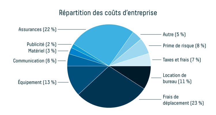 Le Taux Horaire La Valeur Reelle Du Travail Effectue Bexio