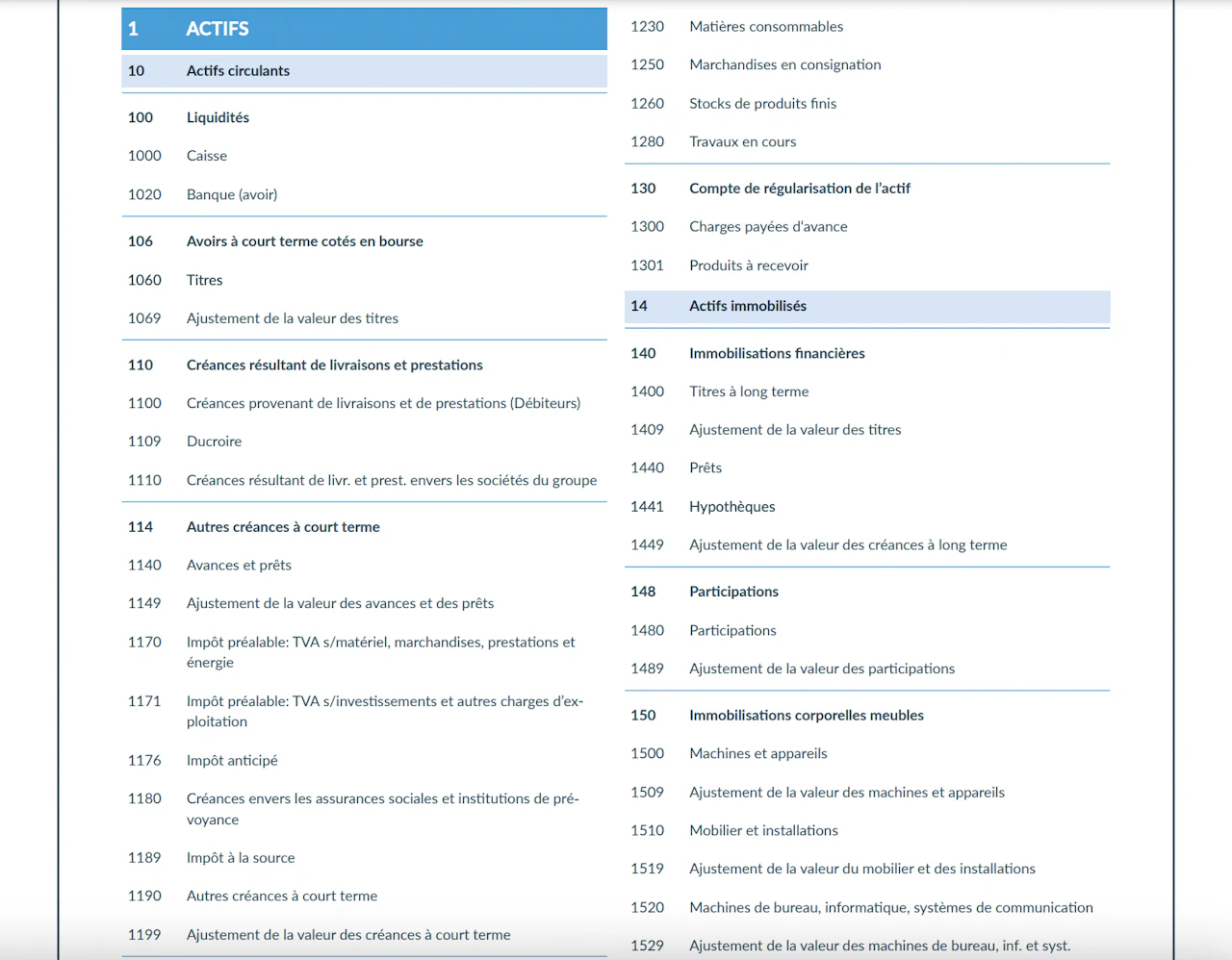 Plan Comptable Roumain Plan comptable suisse PME